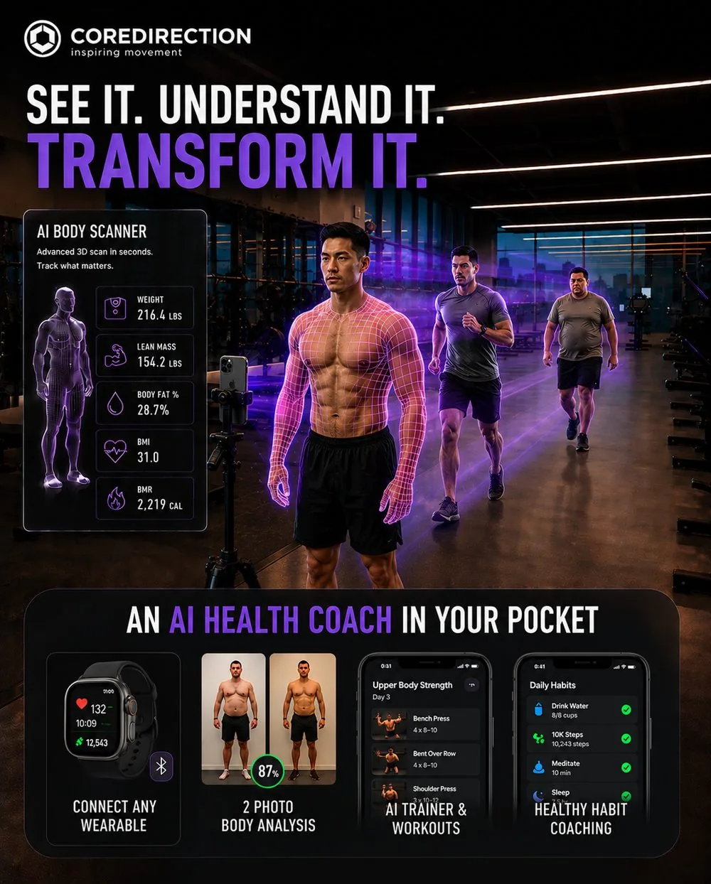 Transformation in the gym