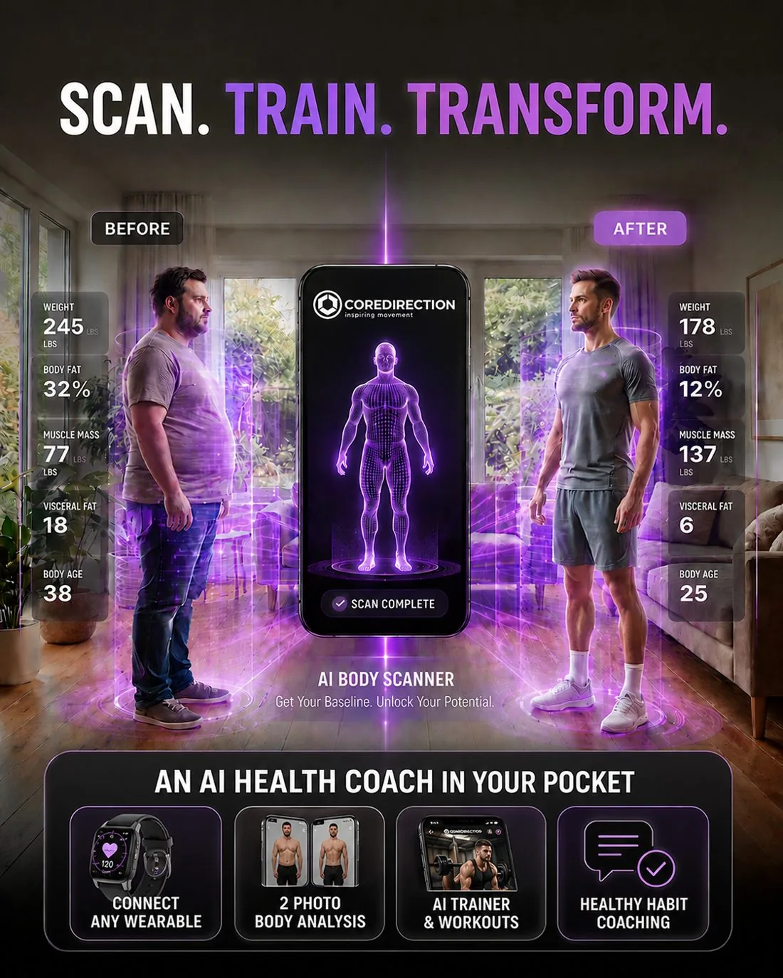 Core Direction body scan and transformation
